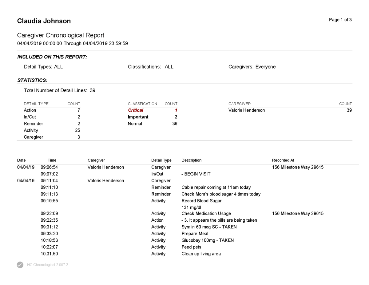 Home Care LINK's Chronological Report records each caregivers' ADLs and observations. Each report shows the caregiver's name, date, time, and GPS location