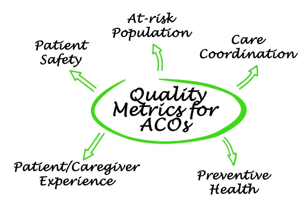 Home Care LINK offers great benefit to ACO Accountable Care Organizations