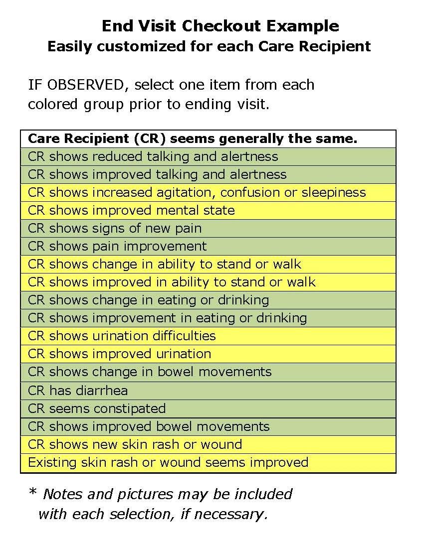 End of Visit Checklist