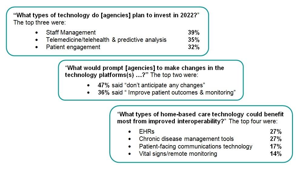 home care survey results